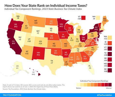 state tax
